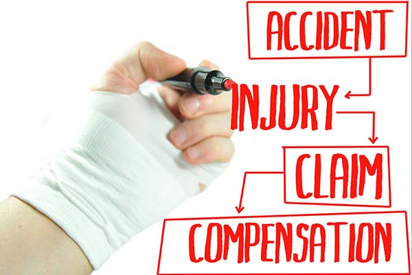 A bandaged hand holding a marker pointing to a flowchart of red text reading Accident, Injury, Claim, and Compensation.