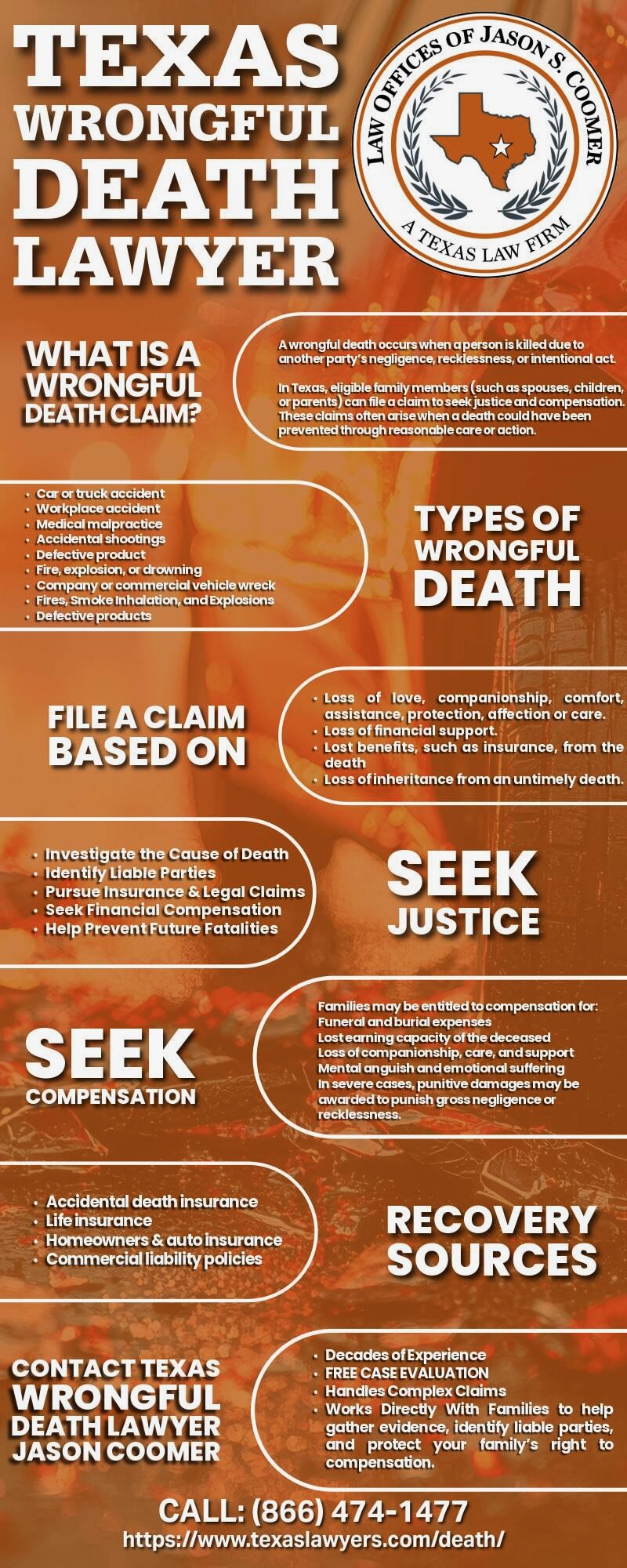 Texas Wrongful Death Lawyer infographic explaining claims, compensation, common causes, and legal recovery options.